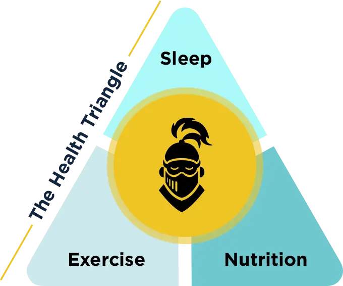 The Health Triangle - Sleep, Exercise, Nutrition